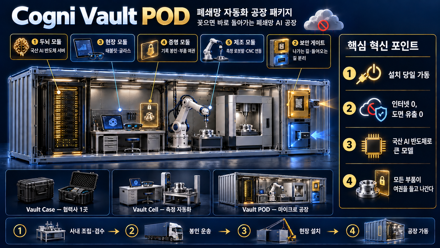 대전 액사이드 소버린 AI 미션 컨트롤 및 Field Vault